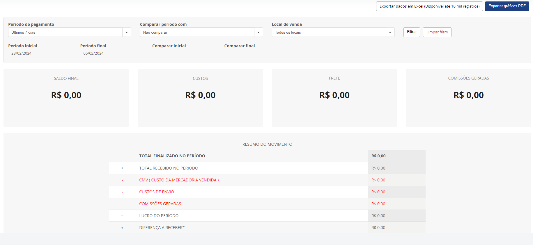 Como Utilizar O Relatório De Resultado Econômico Tray Tecnologia Em Ecommerce Ltda 5730