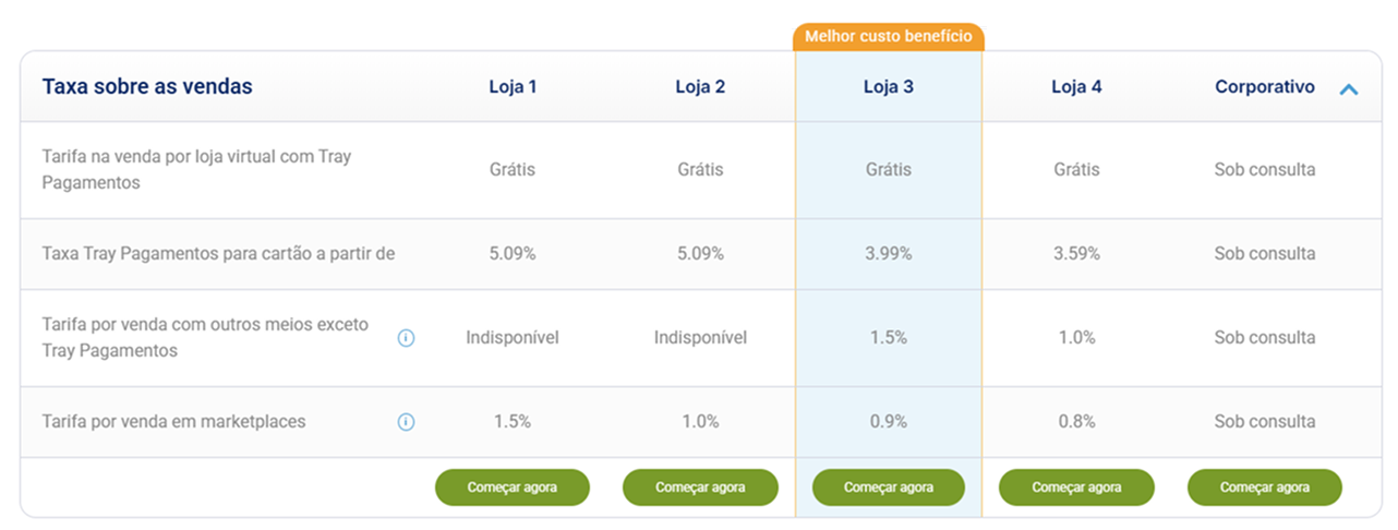 taxas sobre as vendas.png